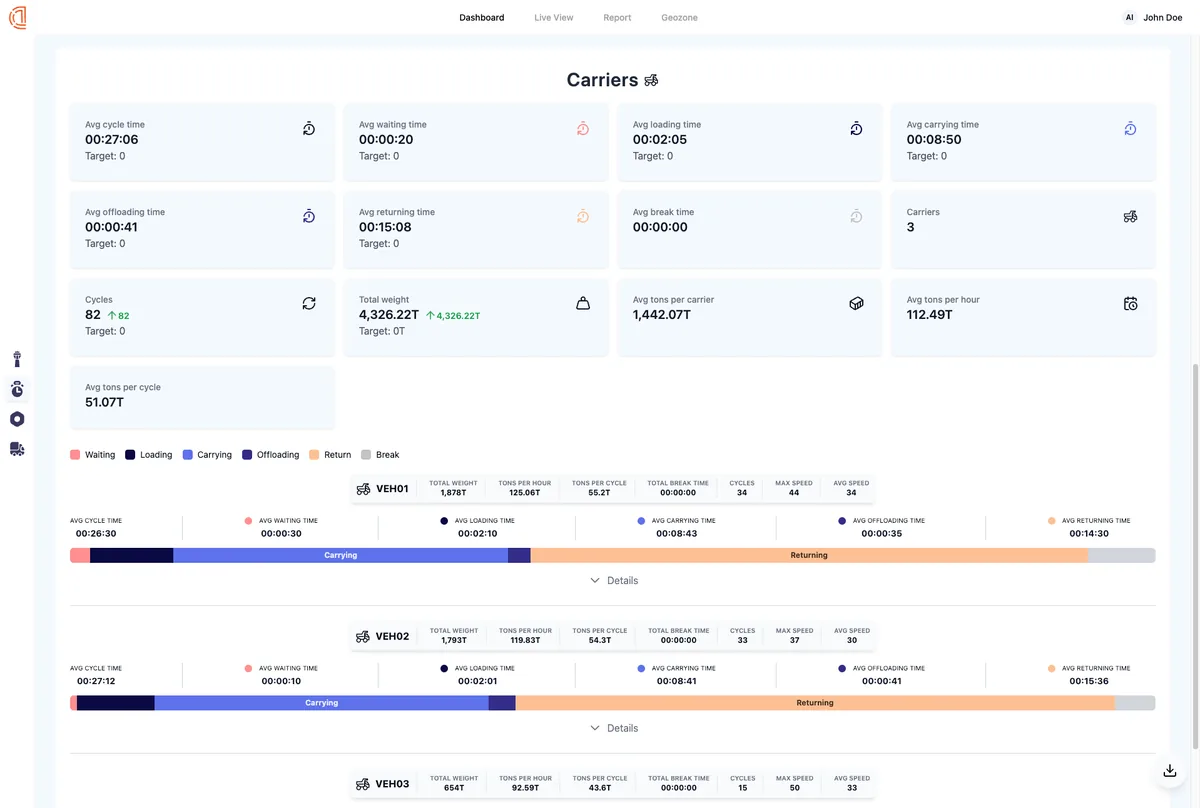 Perigon analytics dashboard preview